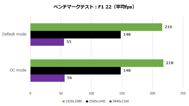 dual_geforce_rtx_4060ti_109_f1_620x350