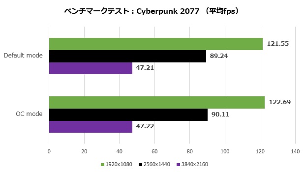 dual_geforce_rtx_4060ti_110_cyber_620x350