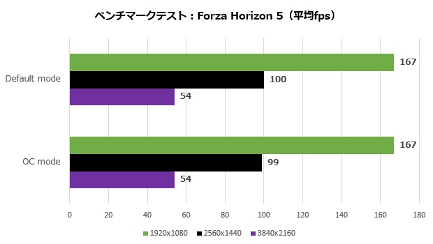 dual_geforce_rtx_4060ti_111_forza_620x350