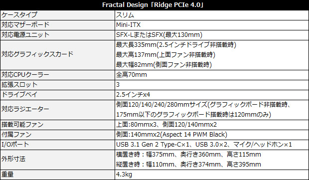 ridge_spec