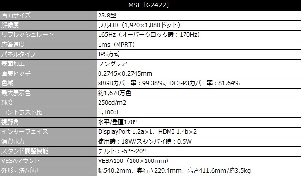 G2422_review_04a