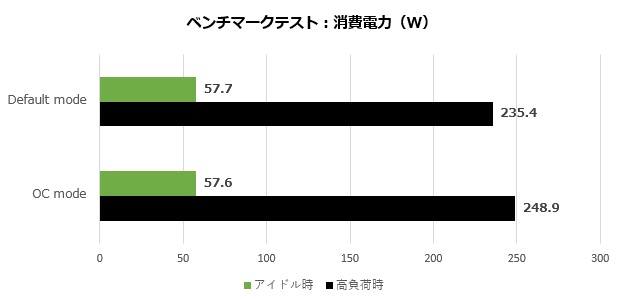 dual_geforce_rtx_4060ti_201_watt_620x300