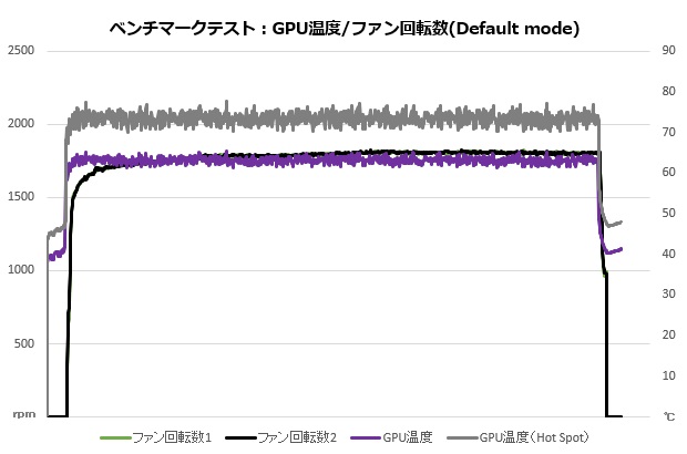 dual_geforce_rtx_4060ti_202_temp_620x410