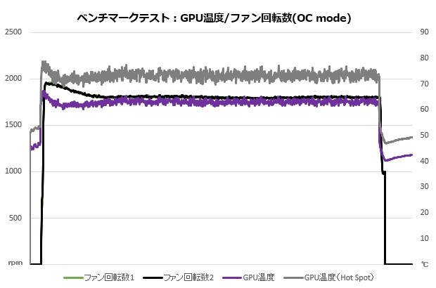 dual_geforce_rtx_4060ti_203_temp_620x410