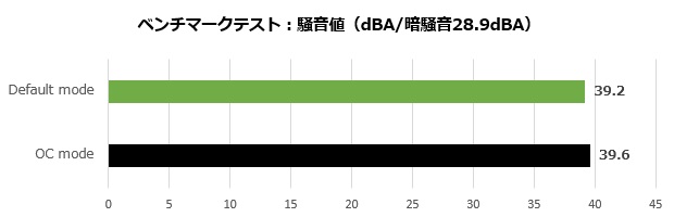 dual_geforce_rtx_4060ti_204_noise_620x200