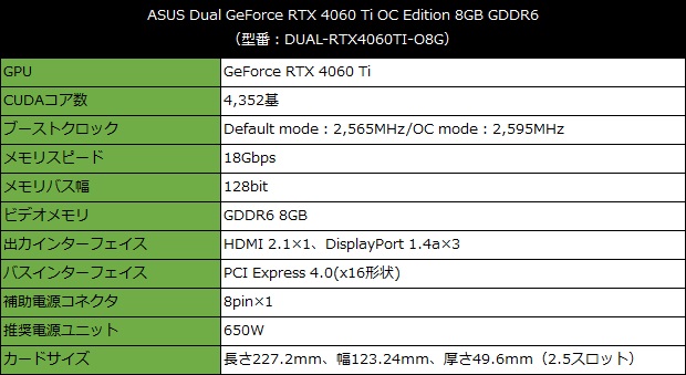 dual_geforce_rtx_4060ti_01_spec_620x339a
