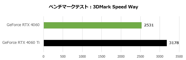 rtx_4060_001_speed_620x200