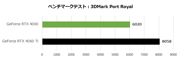 rtx_4060_002_port_620x200