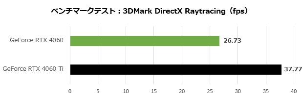 rtx_4060_003_directx_620x200
