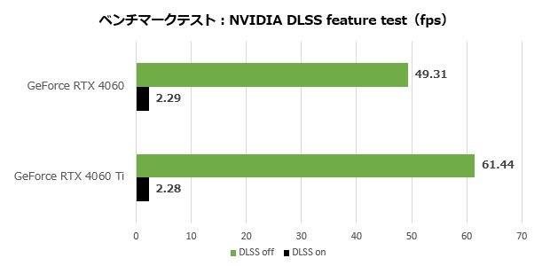 rtx_4060_004_dlss_620x300