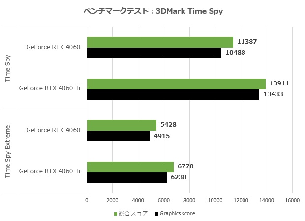 rtx_4060_005_time_620x450