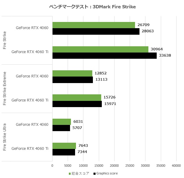 rtx_4060_006_fire_620x600