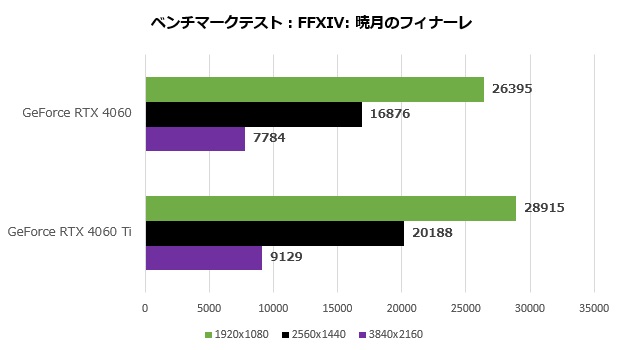 rtx_4060_101_ff14_620x350