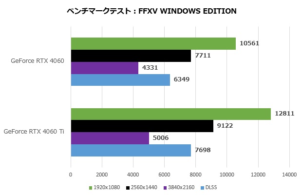 rtx_4060_102_ff15_620x350