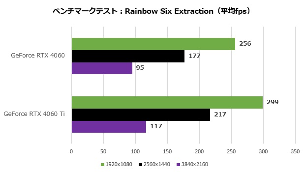 rtx_4060_104_r6e_620x350