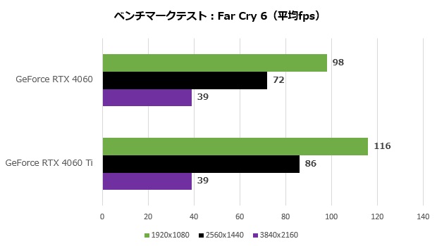 rtx_4060_106_farcry6_620x350