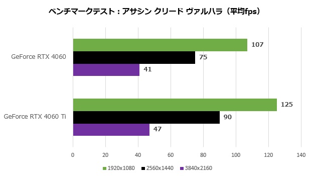 rtx_4060_107_assasing_620x350