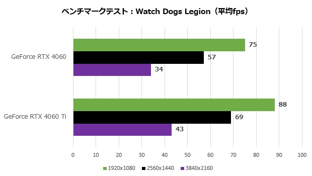rtx_4060_108_watch_620x350