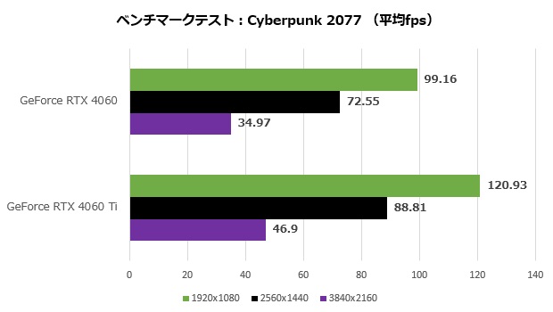 rtx_4060_110_cyber_620x350