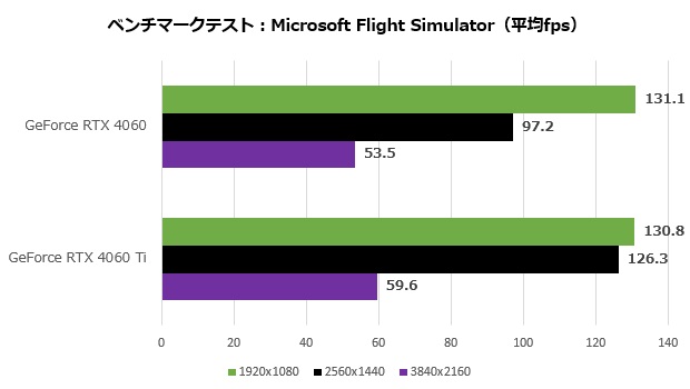 rtx_4060_111_flight_620x350