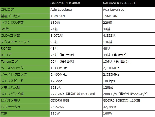 rtx_4060_001_spec_620x513