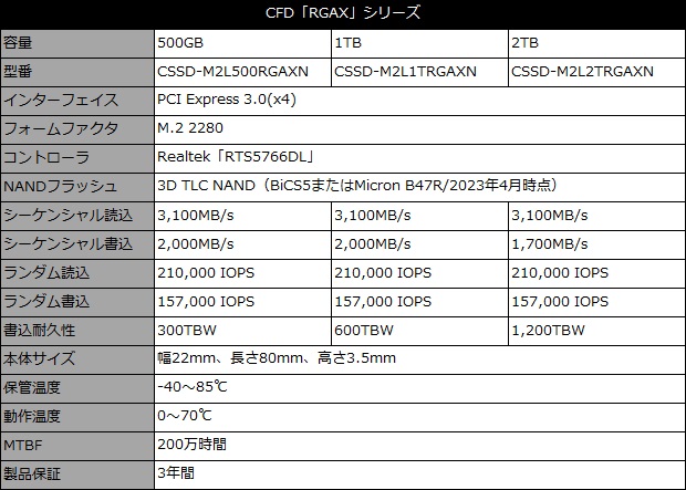 rgax_001_spec_620x443