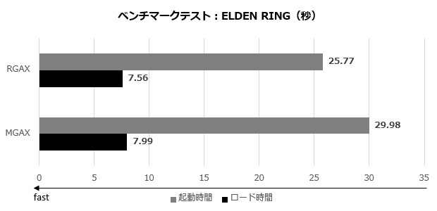 102_rgax_elden_620x300