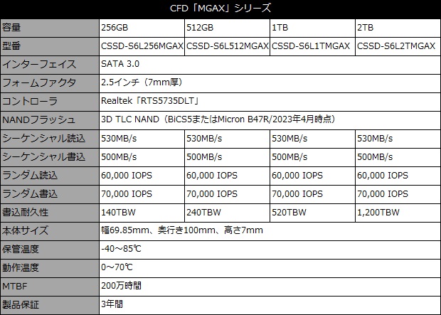 mgax_001_spec_620x443