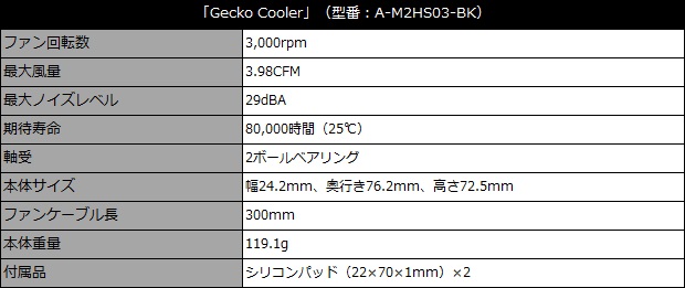 gecko_001_spec_620x443
