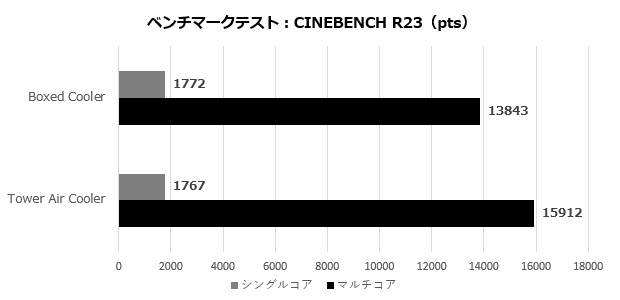 pro_b760m-p_ddr4_003_r23_620x300