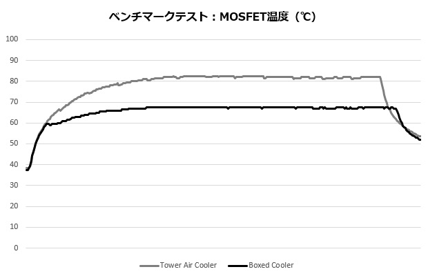 pro_b760m-p_ddr4_101_MOS_620x400