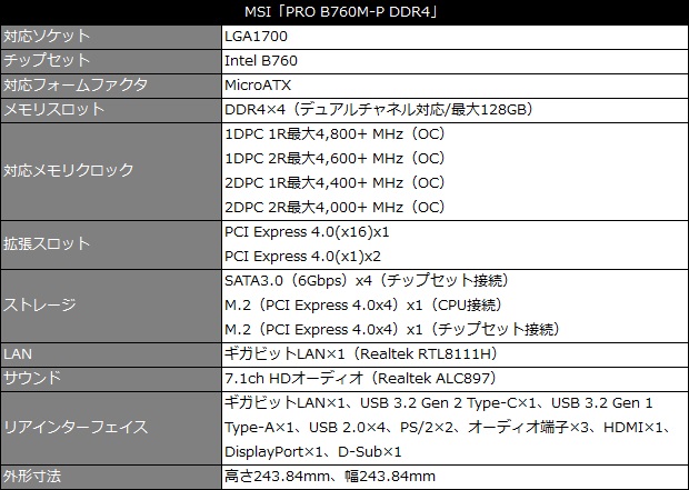 pro_b760m-p_ddr4_001_spec_01