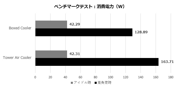 pro_b760m-p_ddr4_103_watt_620x300