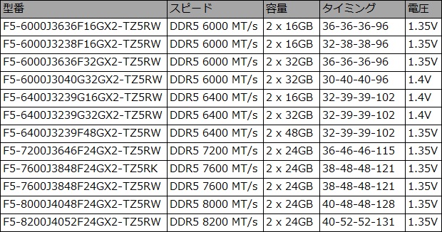 trident_z5_rgb_01