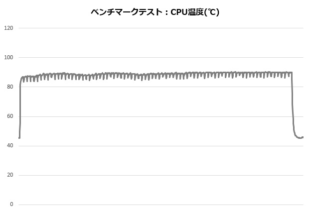g6_bk_001_ryzen_temp_620x420