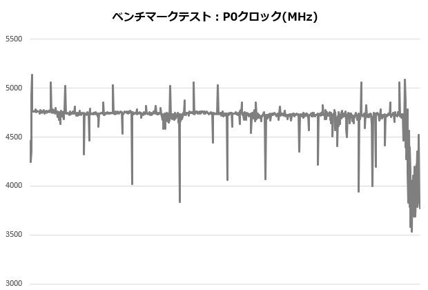 g6_bk_003_ryzen_clock_620x420