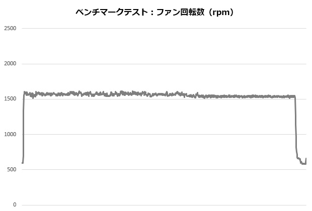 g6_bk_004_ryzen_rpm_620x420
