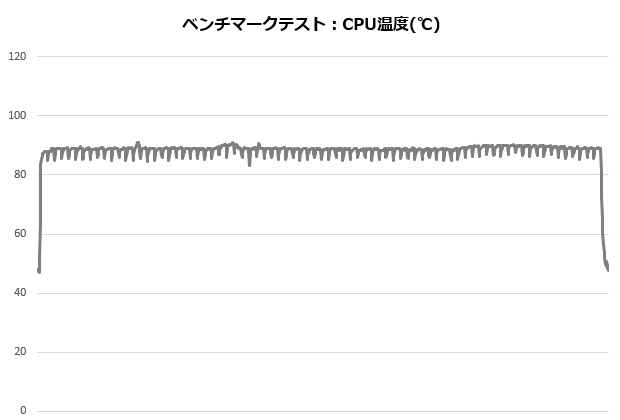 k6_bk_001_ryzen_temp_620x420