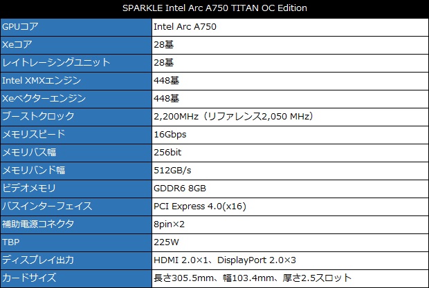 a750_titan_001_spec_620x417