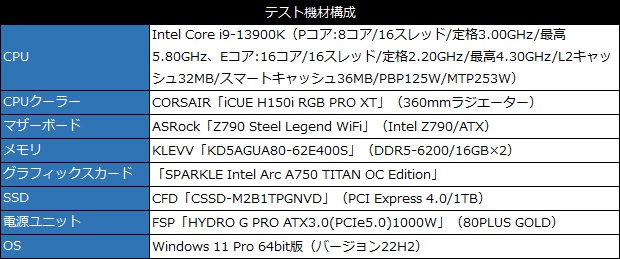 a750_titan_002_testspec