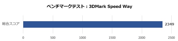 a750_titan_001_speed