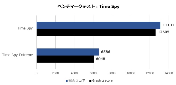a750_titan_005_timespy