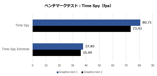 a750_titan_005_timespyb