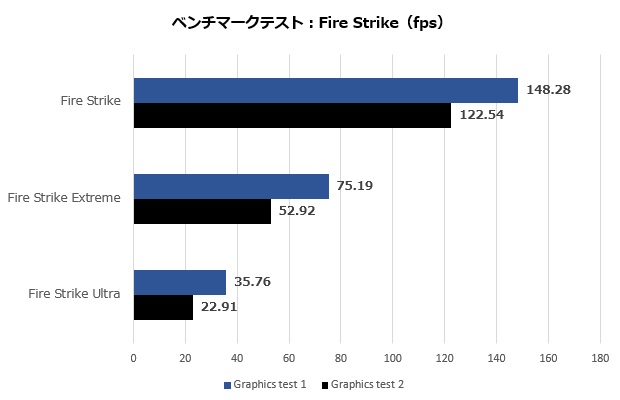 a750_titan_006_fire_strikeb