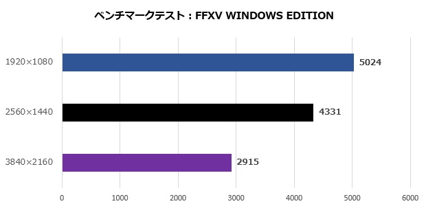 a750_titan_008_ff15