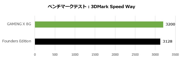msi_4060_ti_gaming_x_8g_001_speed