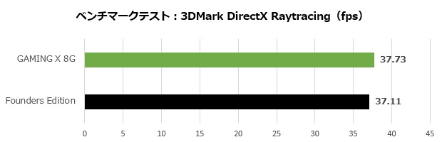 msi_4060_ti_gaming_x_8g_003_directx