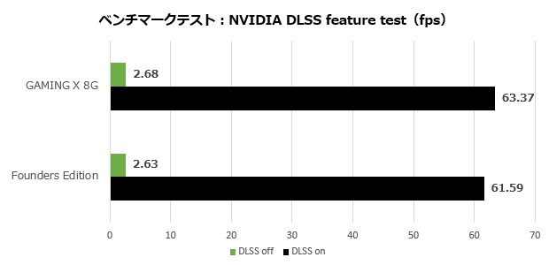 msi_4060_ti_gaming_x_8g_004_dlss