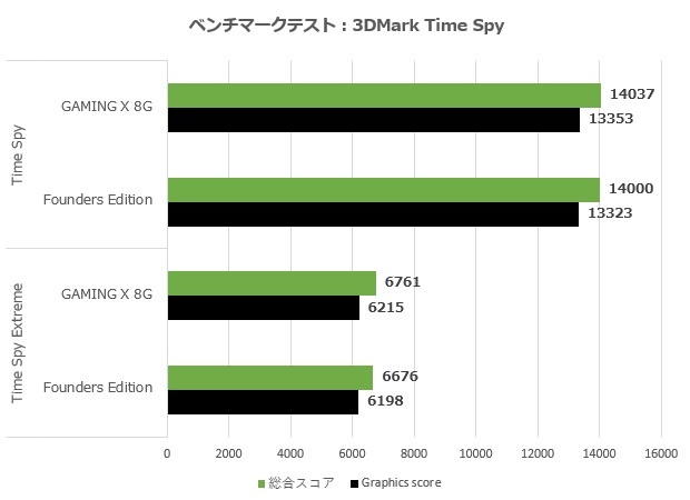msi_4060_ti_gaming_x_8g_005_time