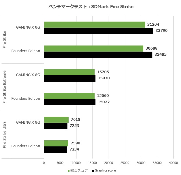 msi_4060_ti_gaming_x_8g_006_fire